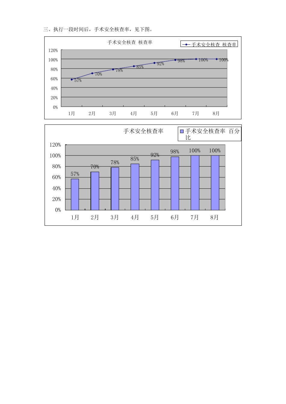 PDCA之手术安全核查_第3页