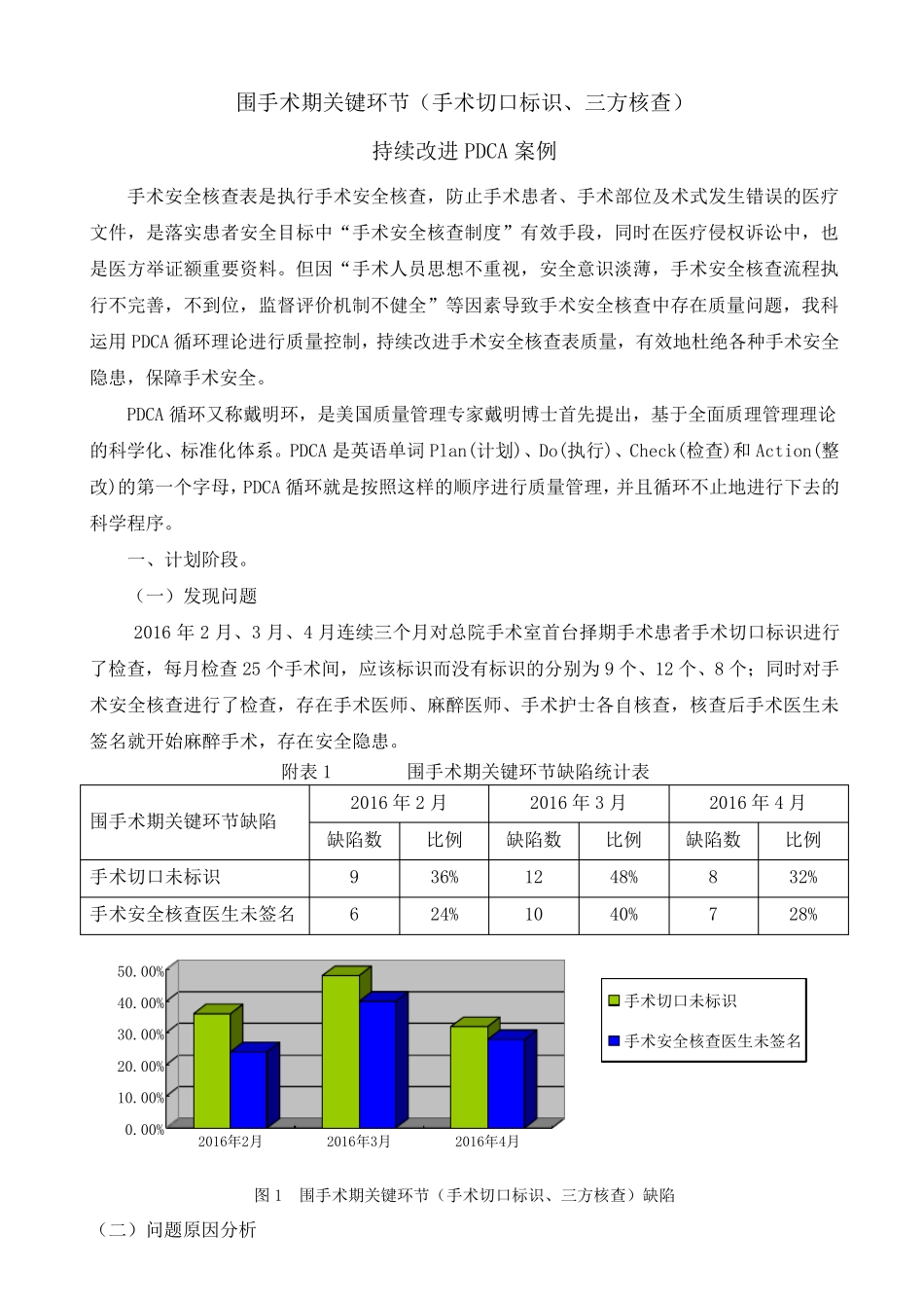 PDCA循环下持续改进手术安全核查表分析报告_第1页
