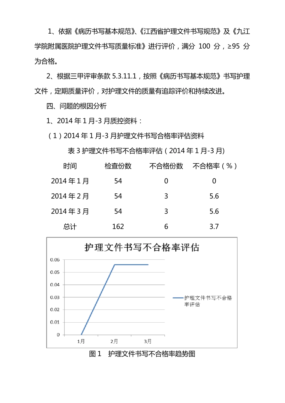 PDCA护理文书持续改进_第2页