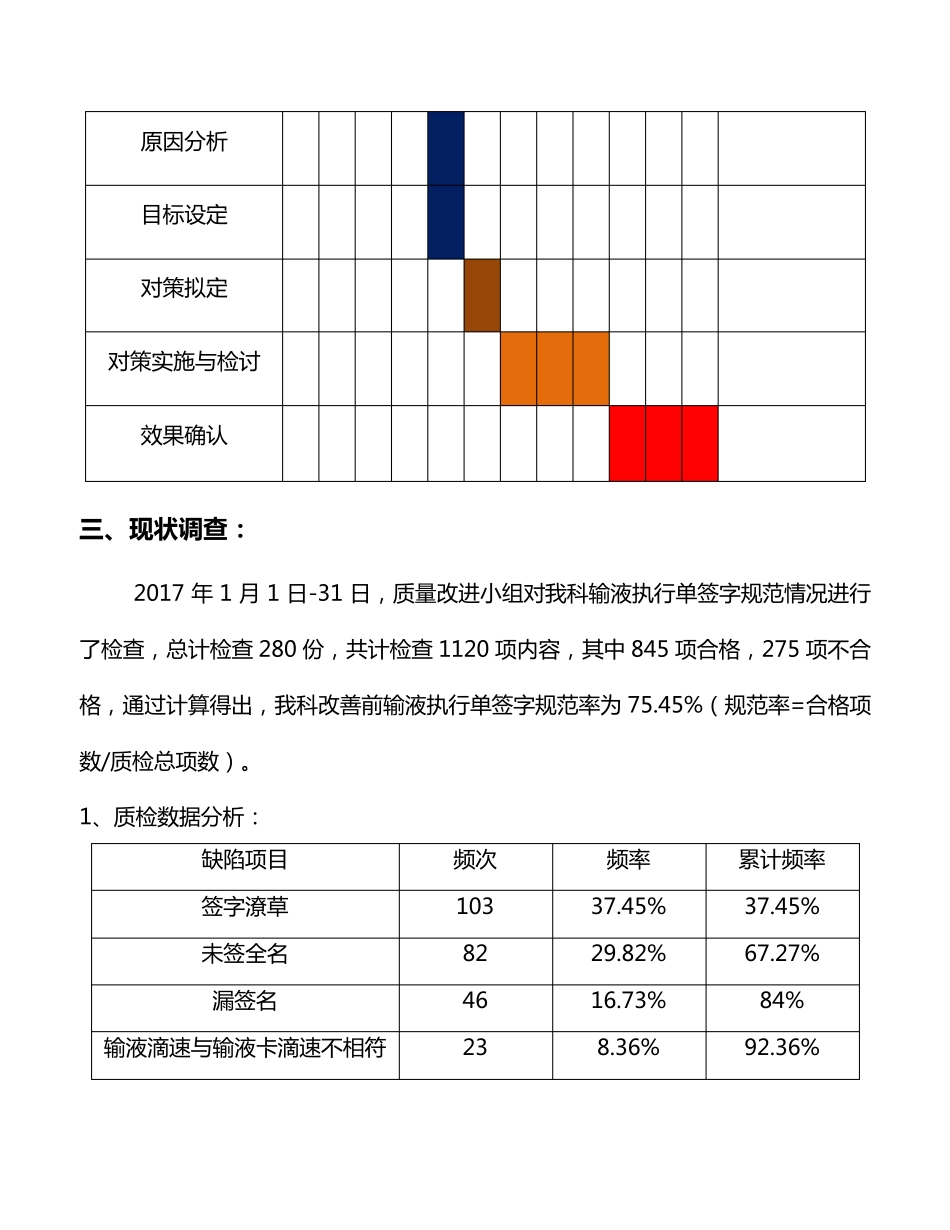 PDCA提高输液执行单规范签字合格率_第3页