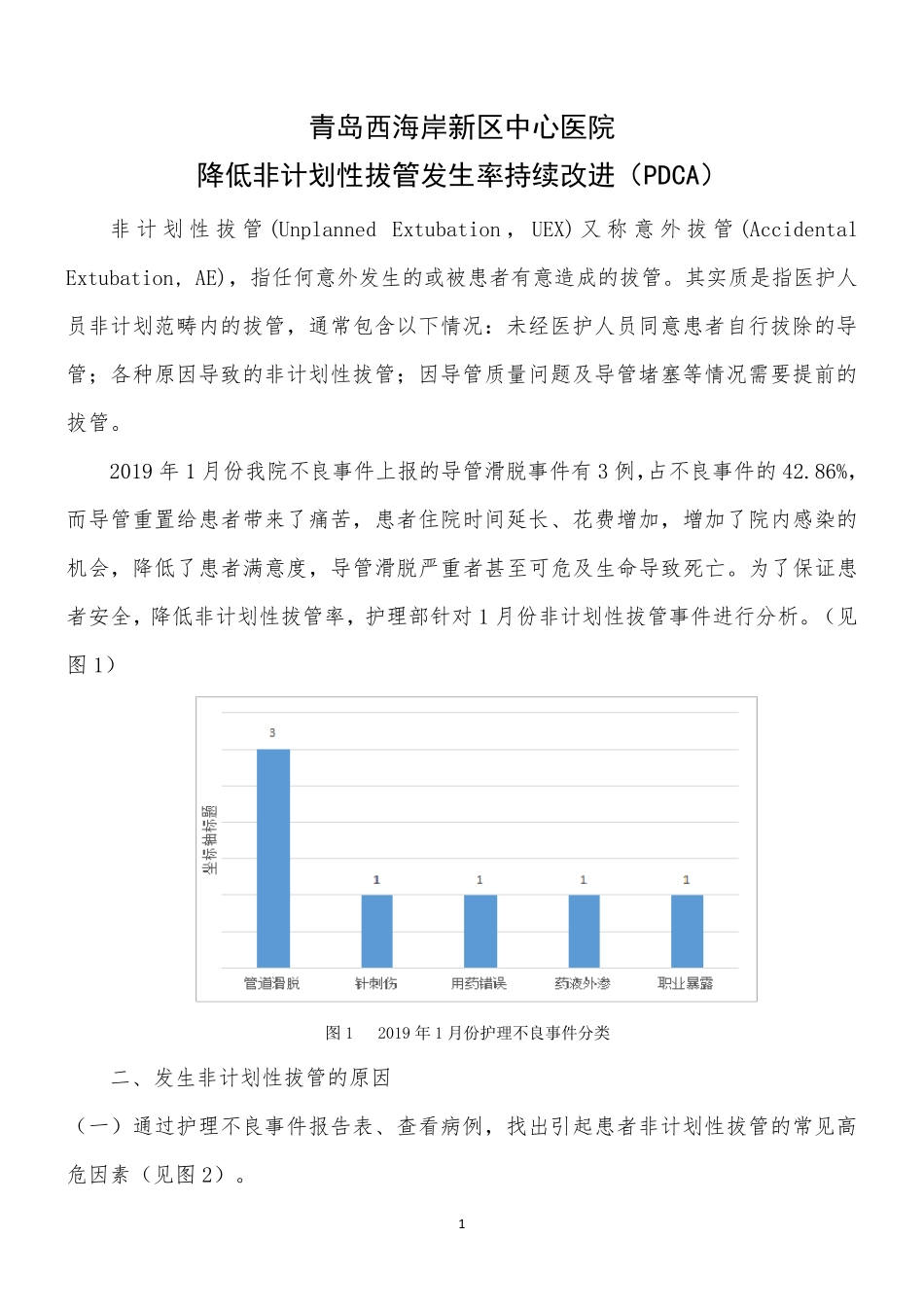 PDCA项目降低非计划性拔管发生率持续改进_第1页