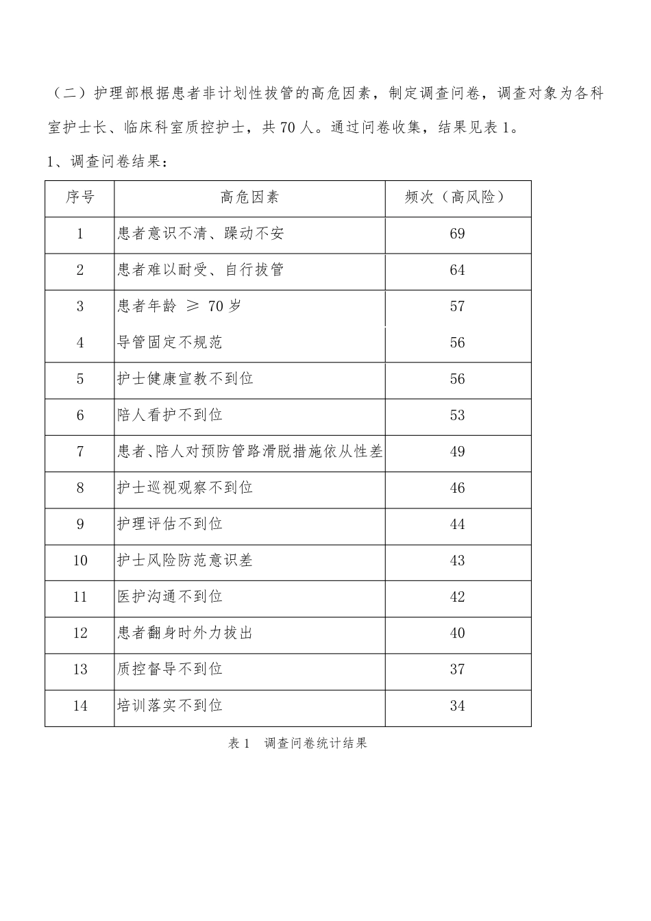 PDCA项目降低非计划性拔管发生率持续改进_第3页