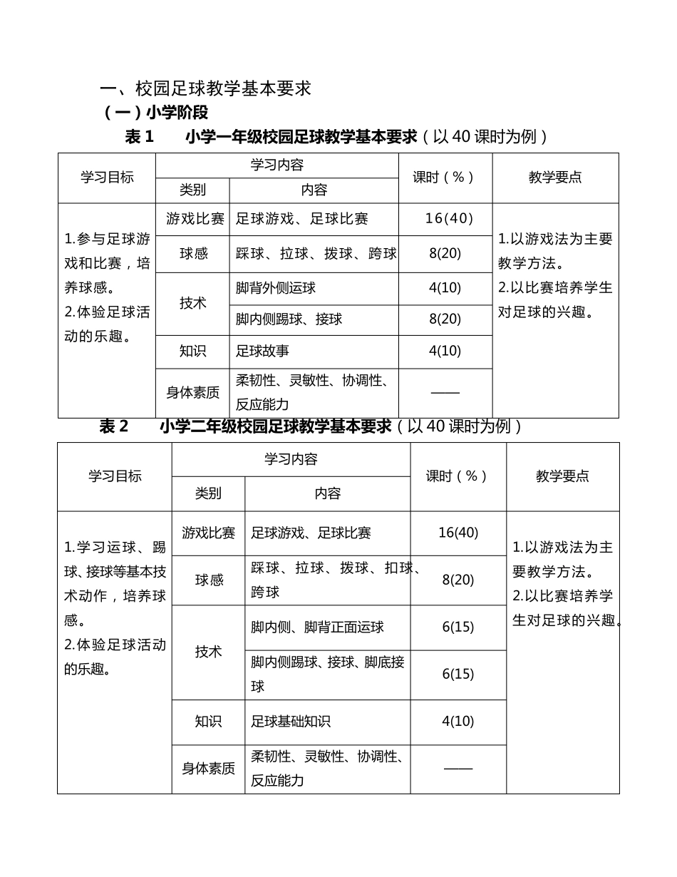 中小学校园足球教学计划和课时示例_第1页
