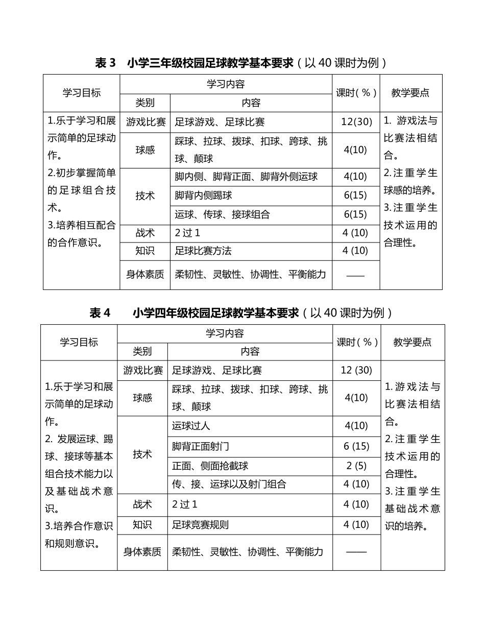 中小学校园足球教学计划和课时示例_第2页