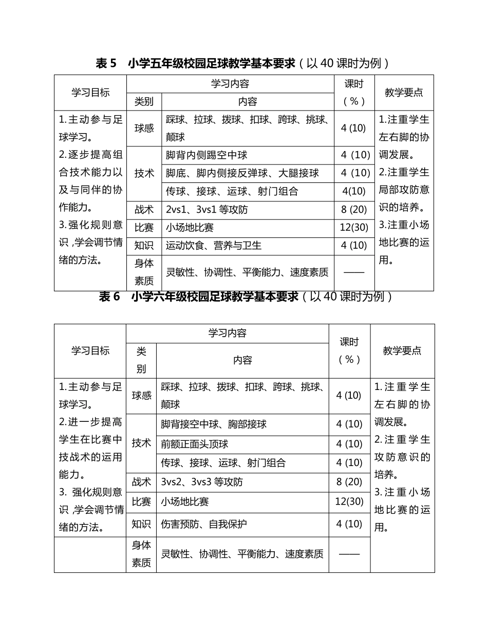 中小学校园足球教学计划和课时示例_第3页