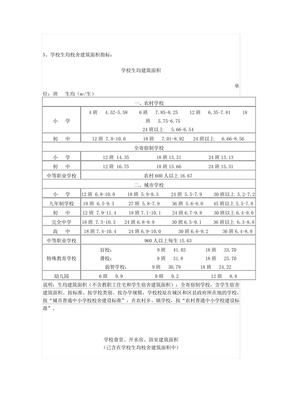 中小学校校舍建设标准基本手册_第3页