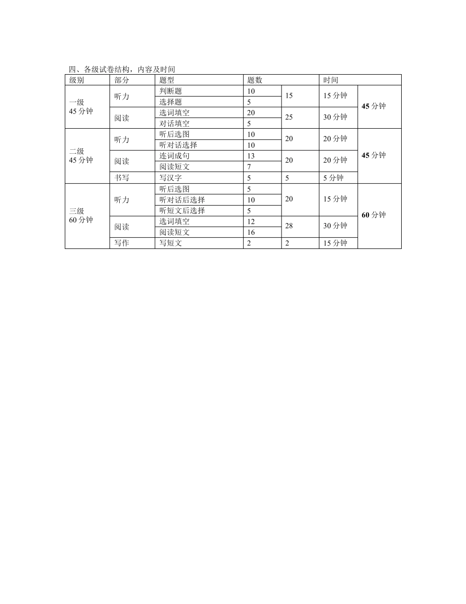 中小学生汉语考试(YCT)介绍_第2页