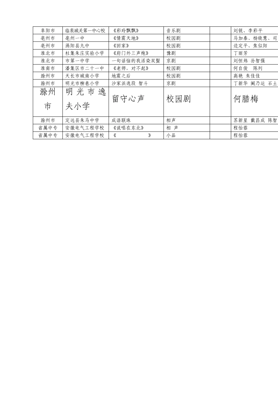 中小学生艺术展演《留守心声》剧本和证明材料_第3页