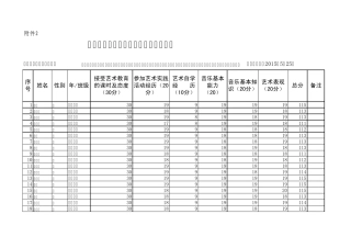 中小学生艺术素质测评结果上报表美术