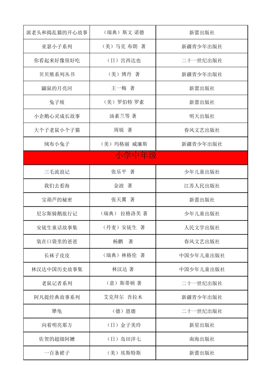 中小学生课外阅读推荐书目_第2页