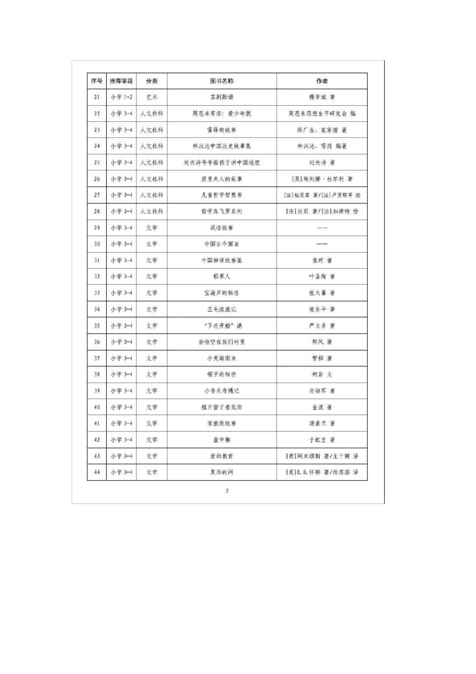中小学生阅读指导目录(2020年版)_第2页