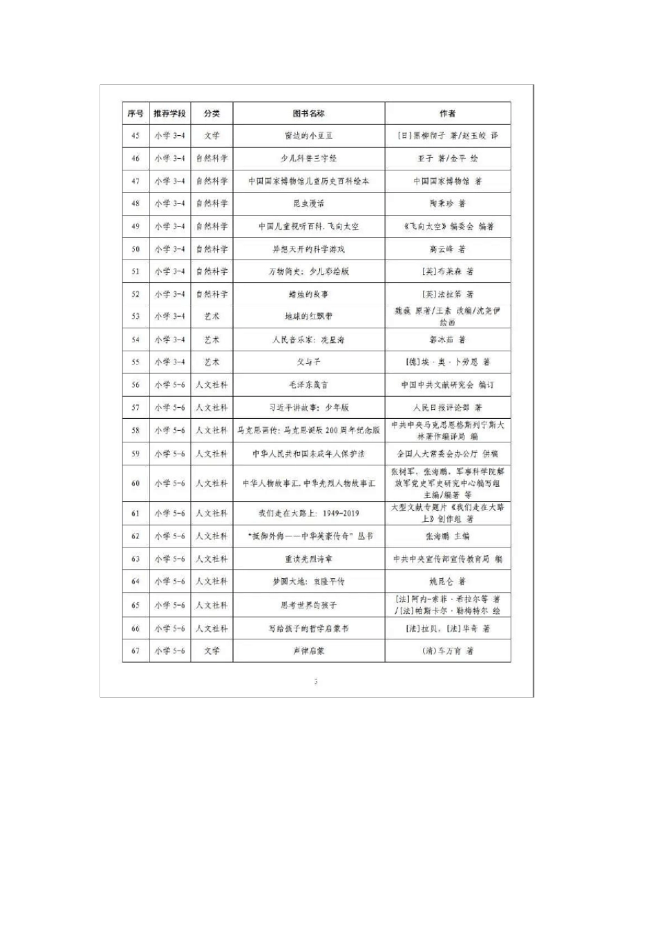 中小学生阅读指导目录(2020年版)_第3页