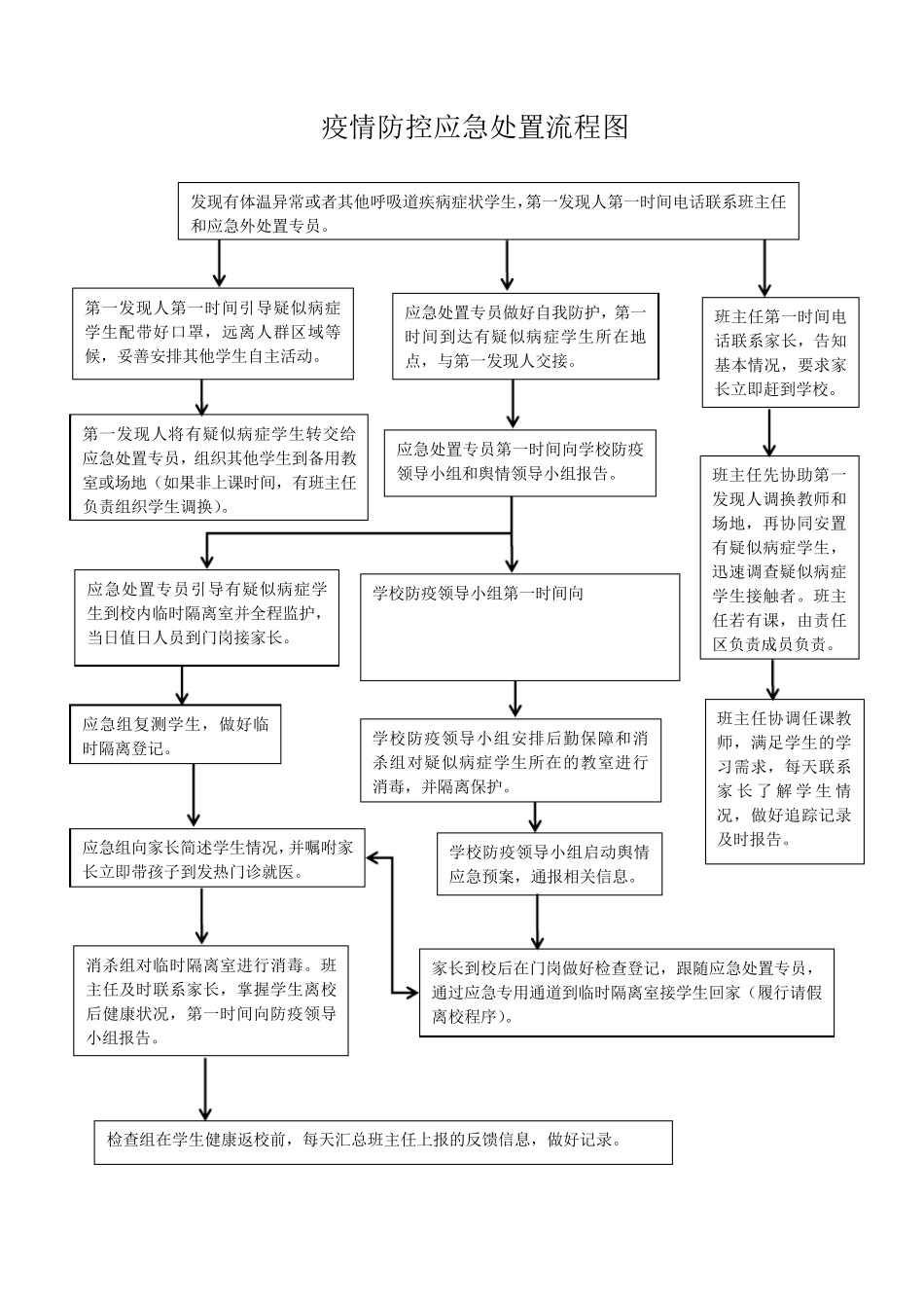 中小学疫情期间模拟演练方案_第3页