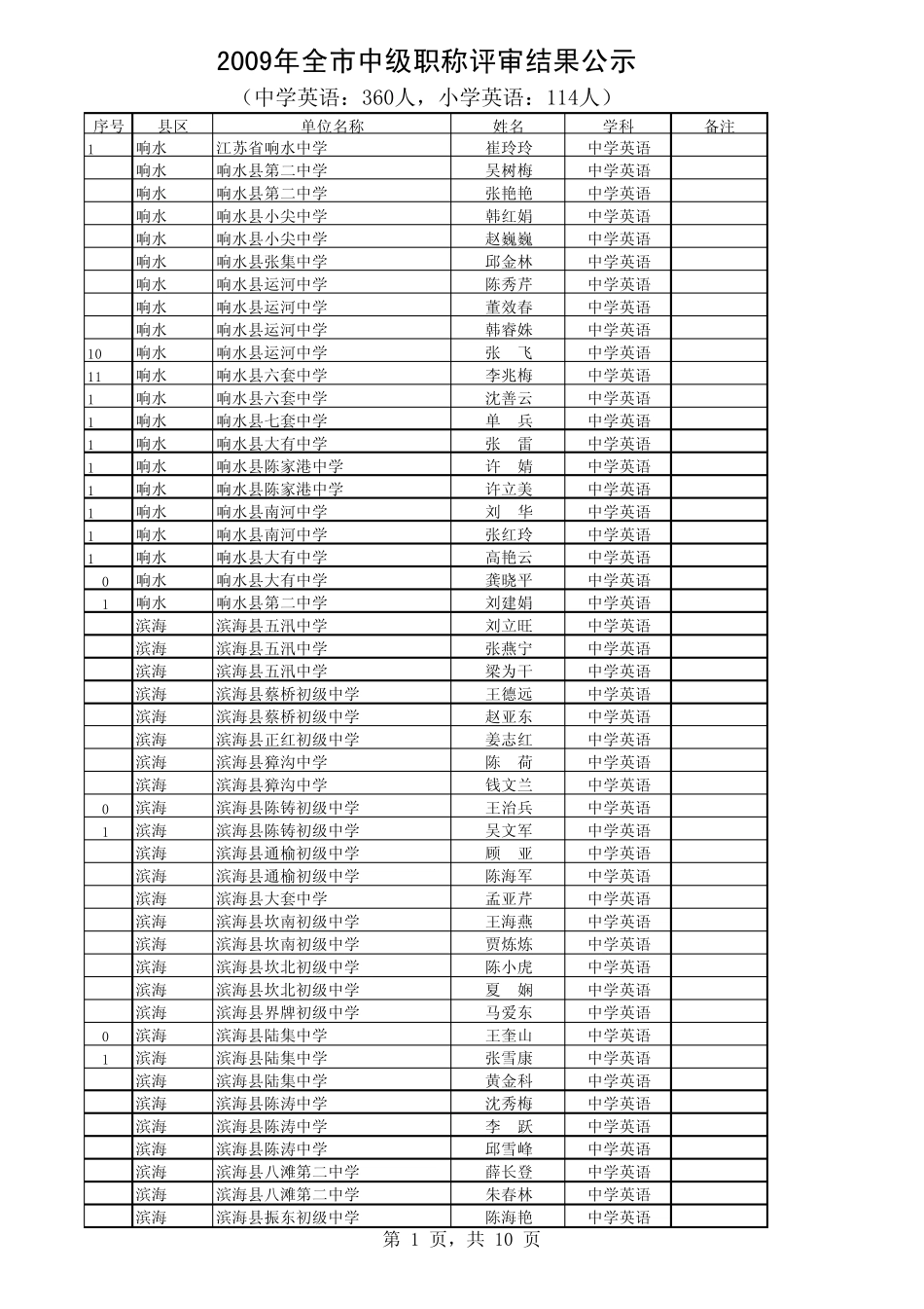 中小学英语中级_第1页