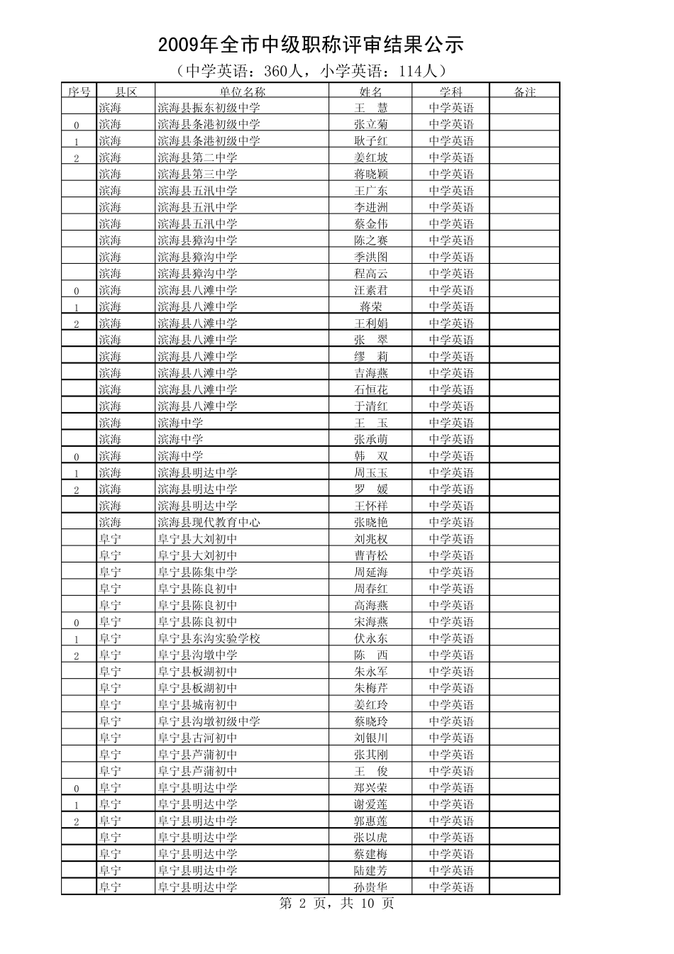 中小学英语中级_第2页