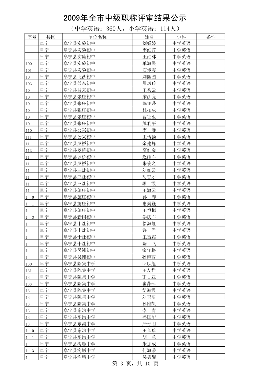 中小学英语中级_第3页