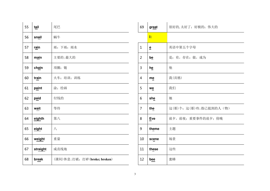 中小学英语单音节词汇总_第3页