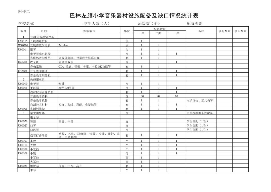 中小学音体美器材统计表_第1页