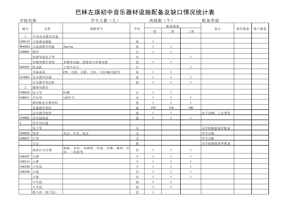 中小学音体美器材统计表_第2页