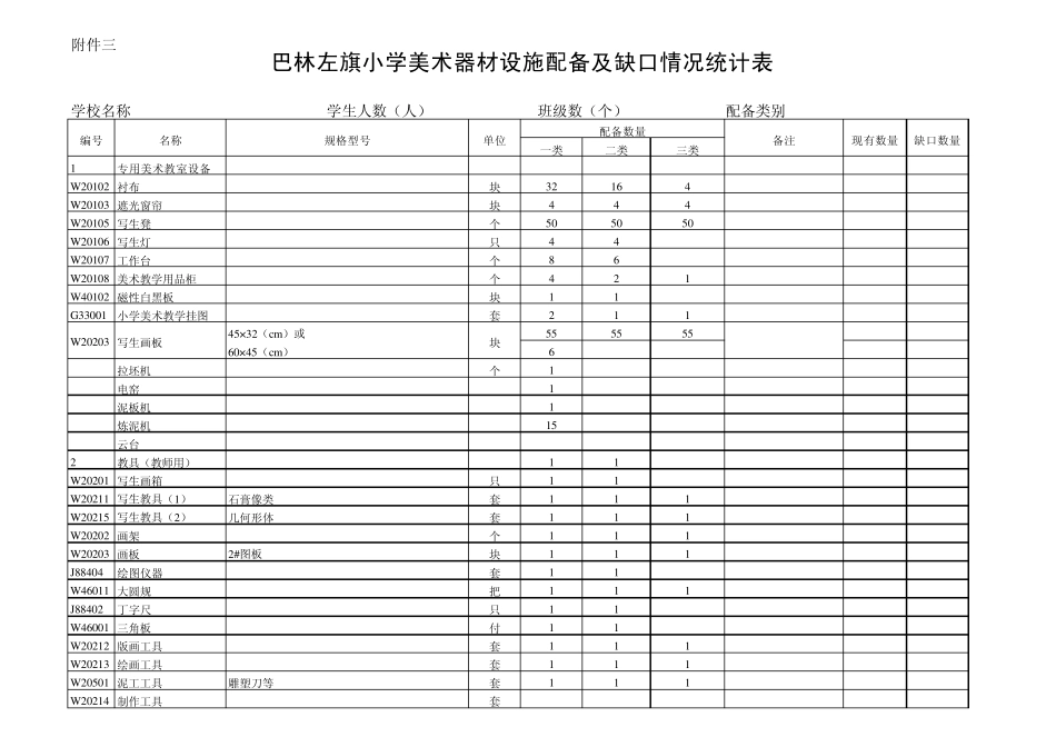中小学音体美器材统计表_第3页