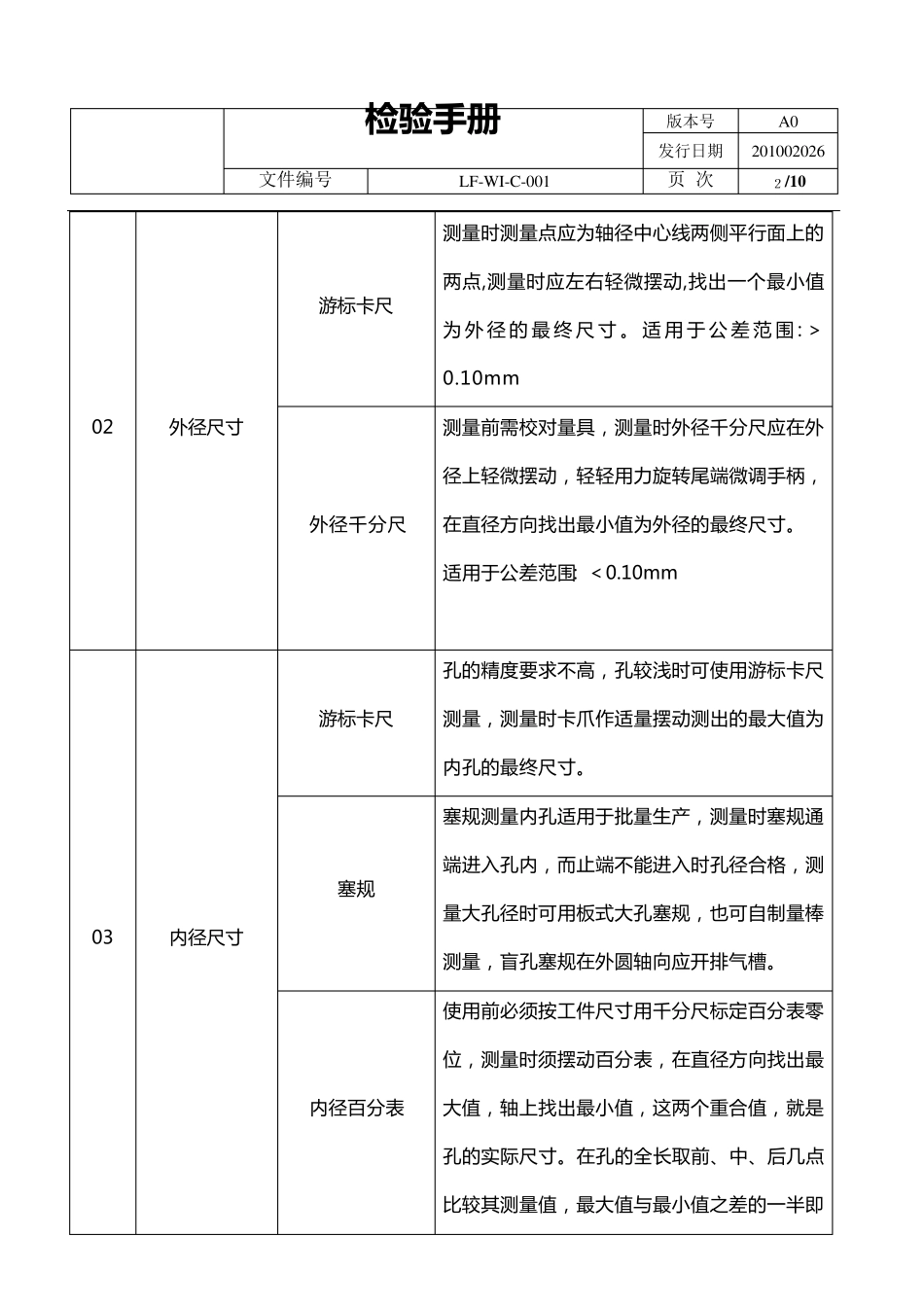 中小机械加工公司检验手册_第2页