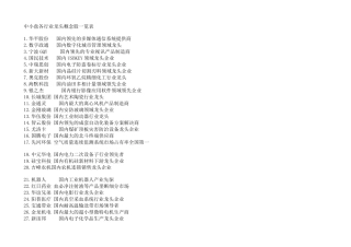 中小盘各行业龙头概念股一览表