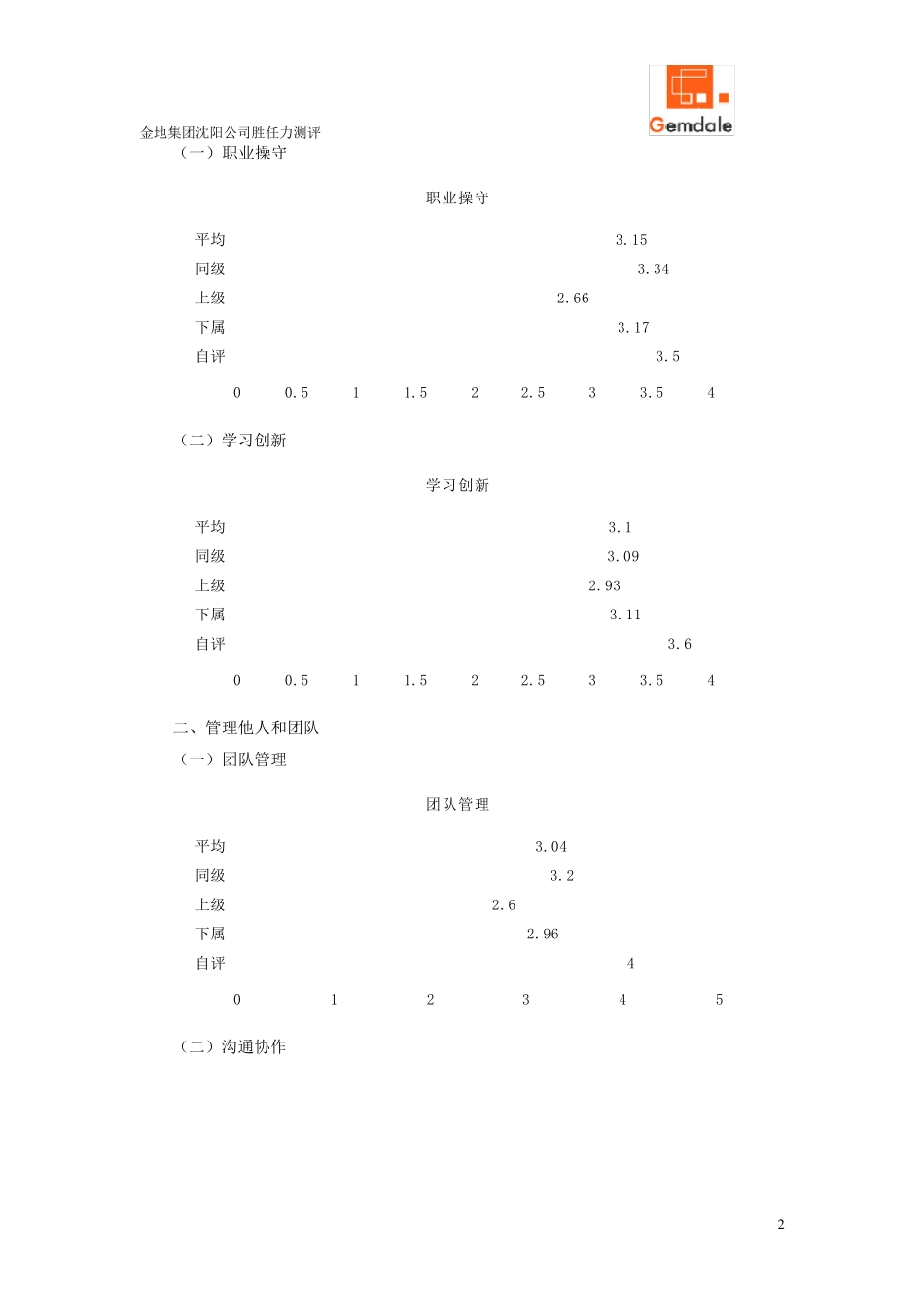 中层干部胜任能力测评个人评估报告_第3页