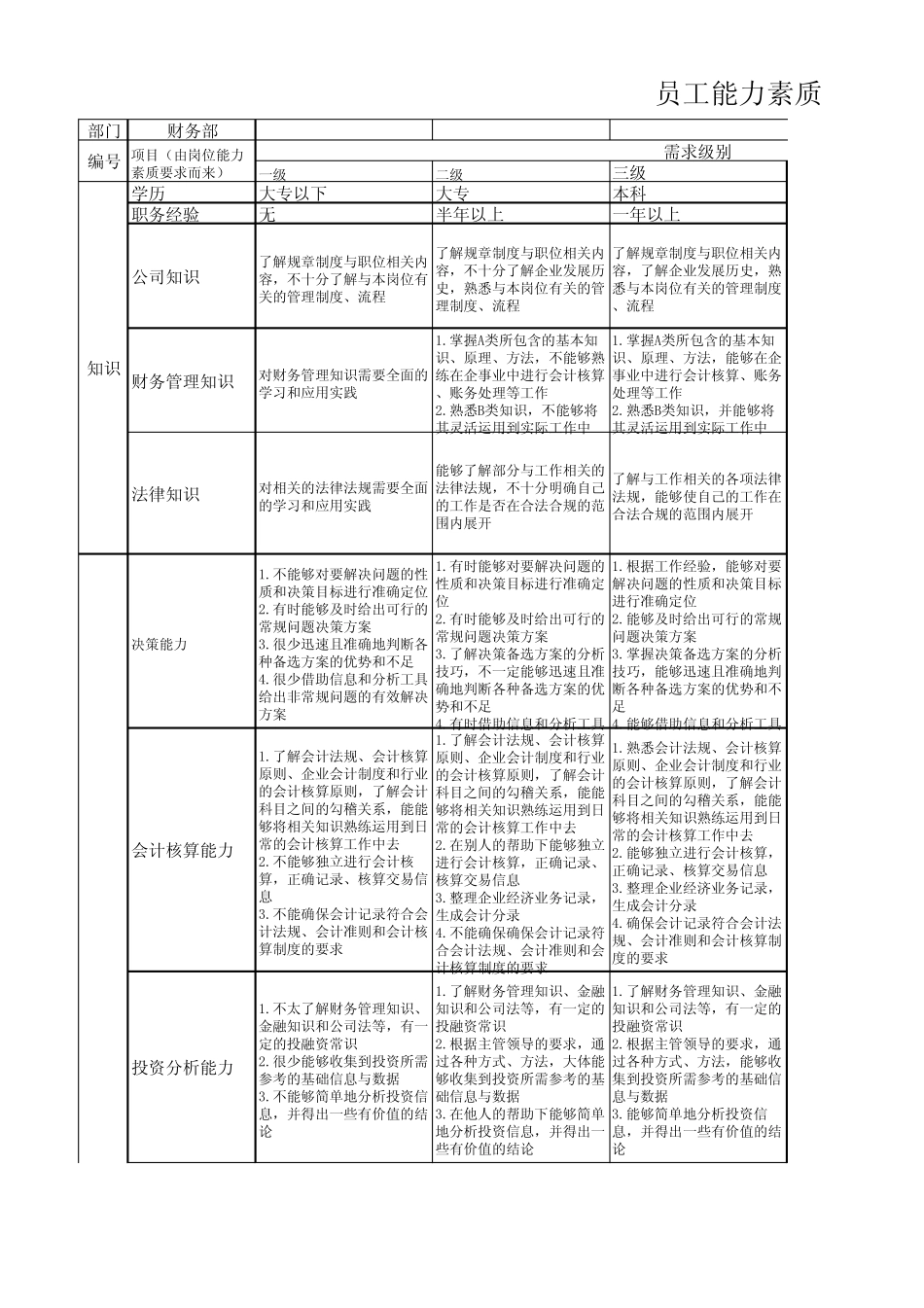 中层干部能力素质模型_第1页