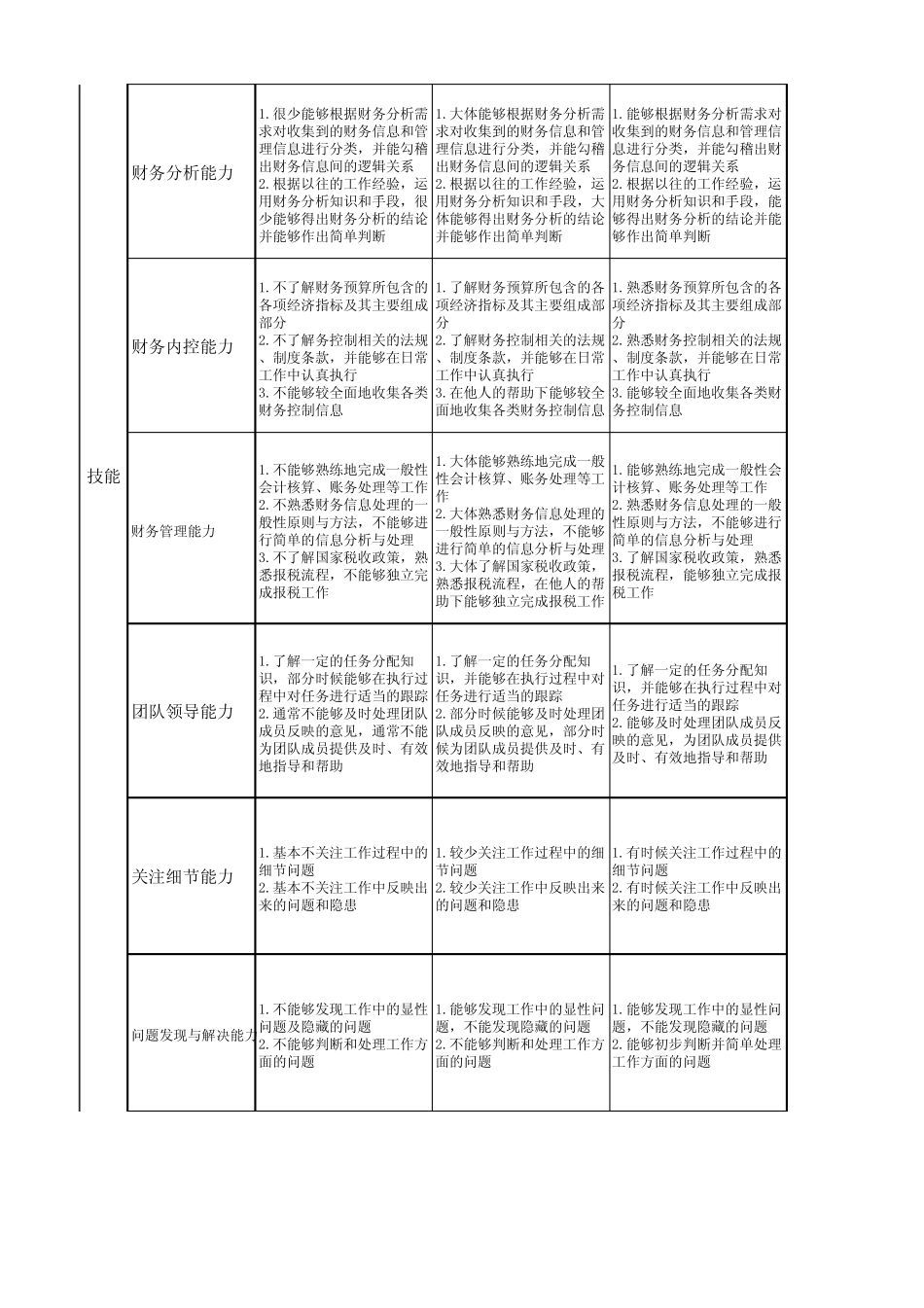 中层干部能力素质模型_第2页