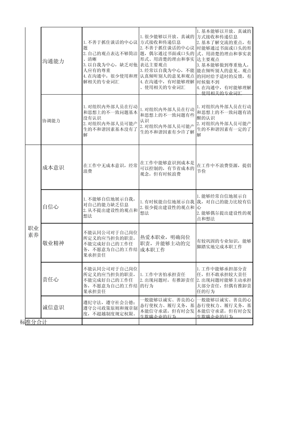 中层干部能力素质模型_第3页