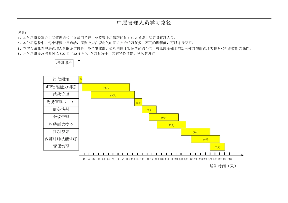 中层管理学习路径图_第1页