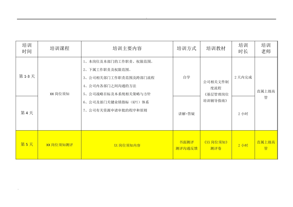 中层管理学习路径图_第2页