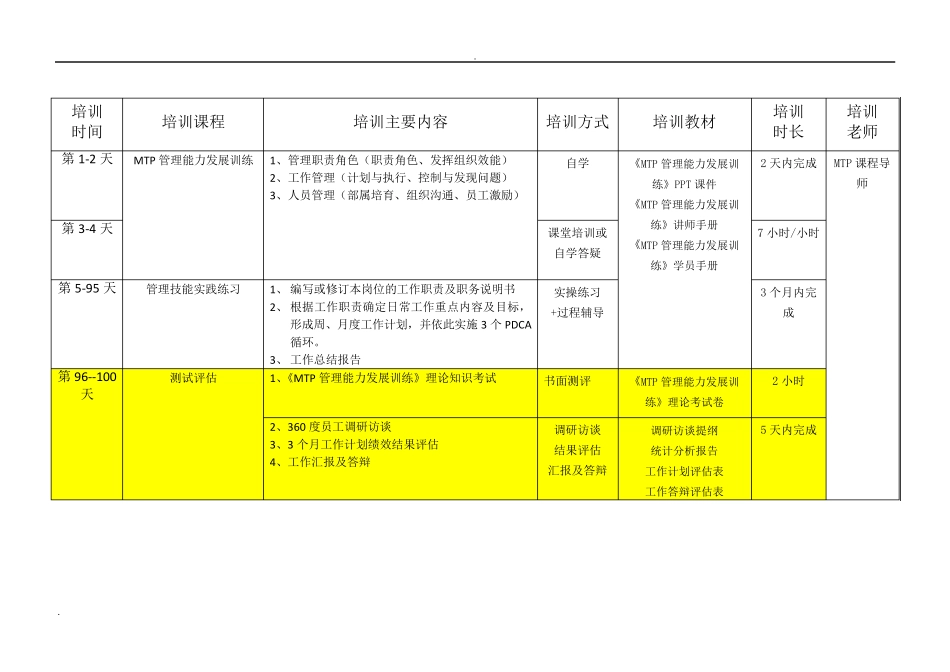 中层管理学习路径图_第3页
