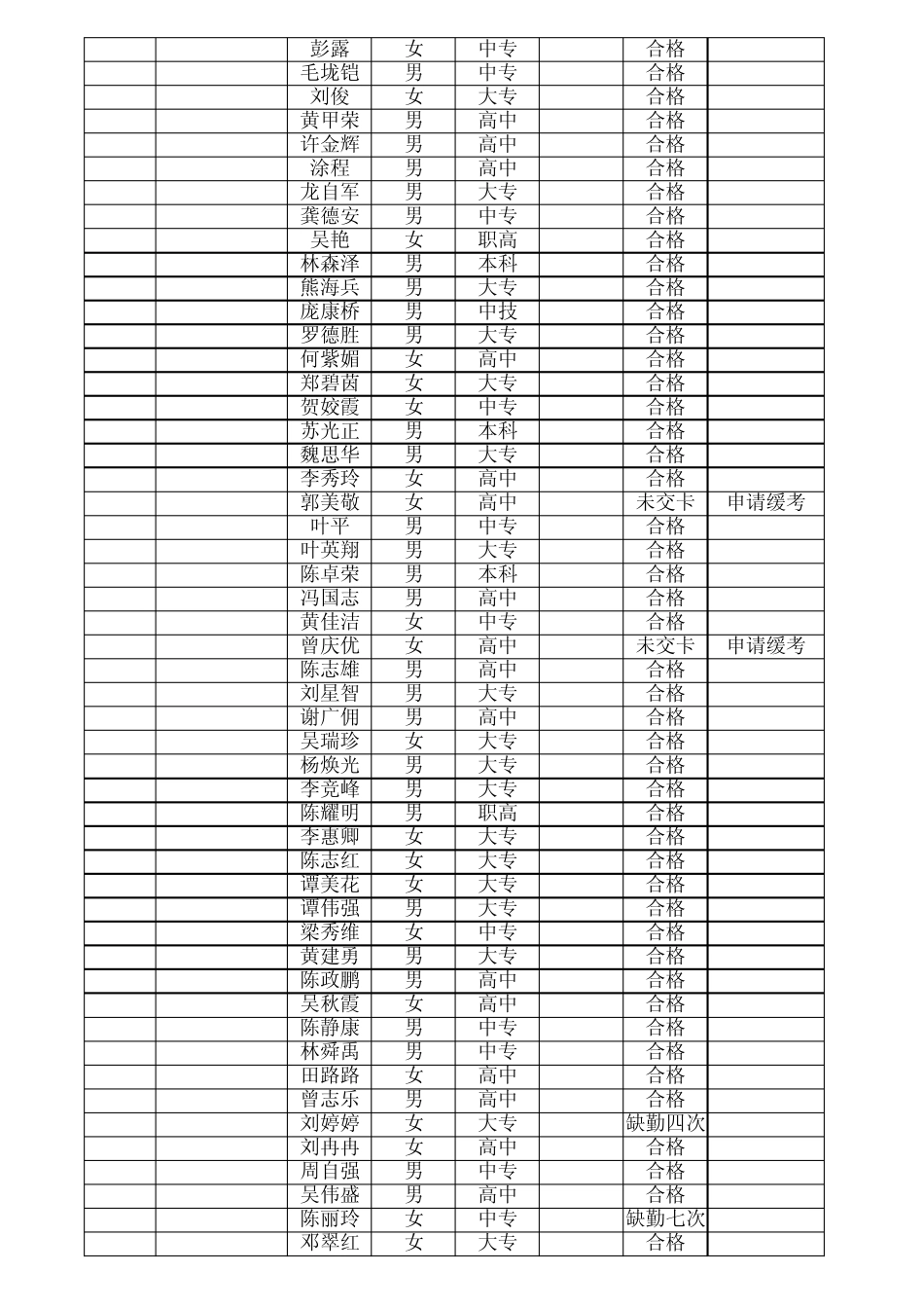 中山大学2009年第三期房地产中介人员培训班成绩表_第2页
