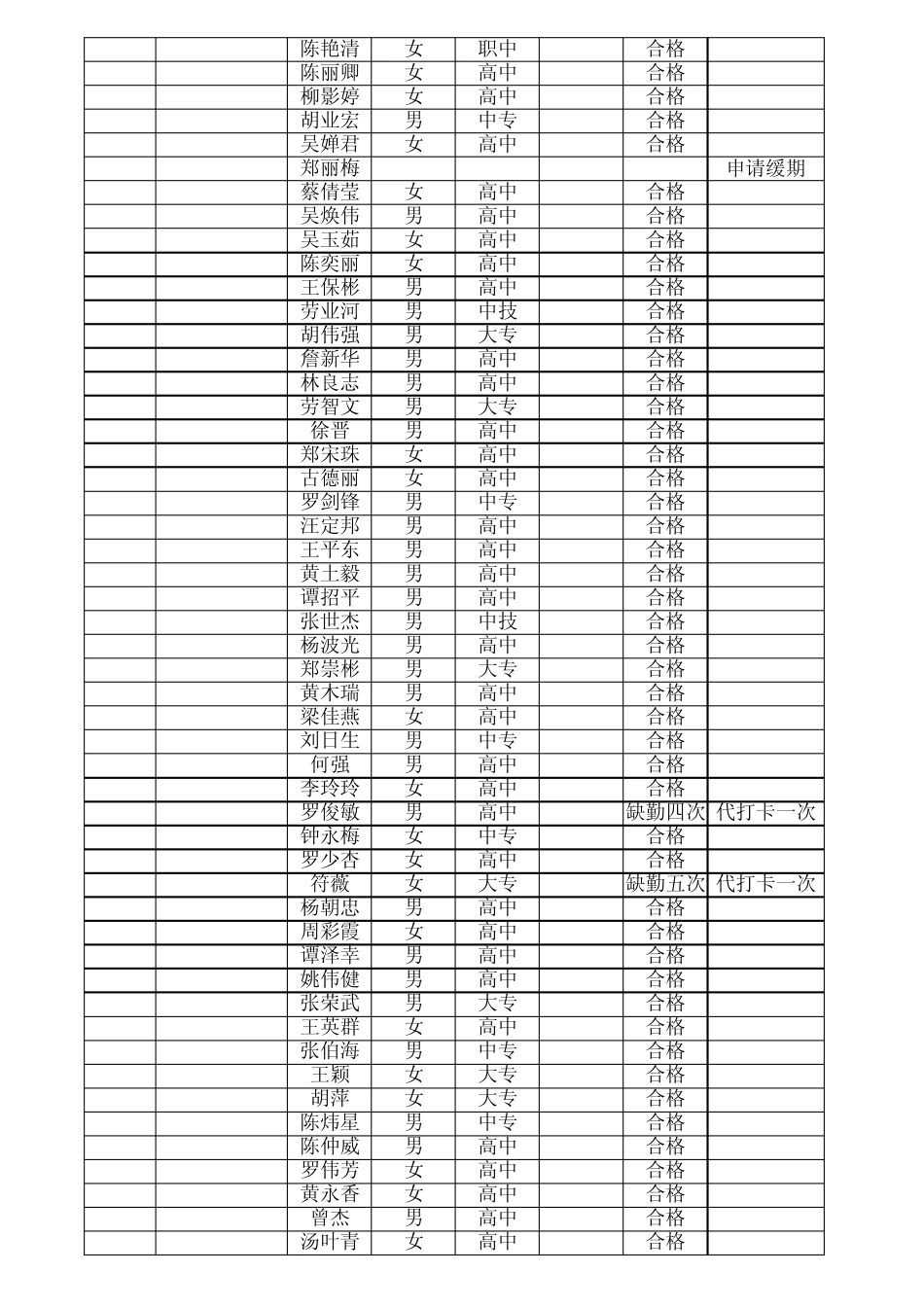 中山大学2009年第三期房地产中介人员培训班成绩表_第3页