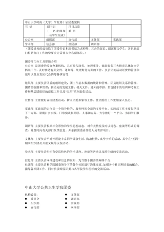 中山大学、北京大学、复旦大学团委结构