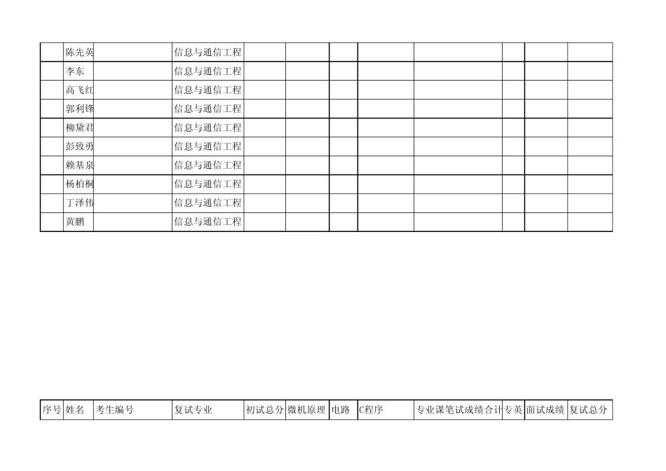 中山大学信息科学与技术学院考研2014成绩和拟录取结果_第3页