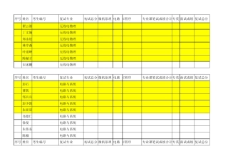 中山大学信息科学与技术学院考研2014成绩和拟录取结果