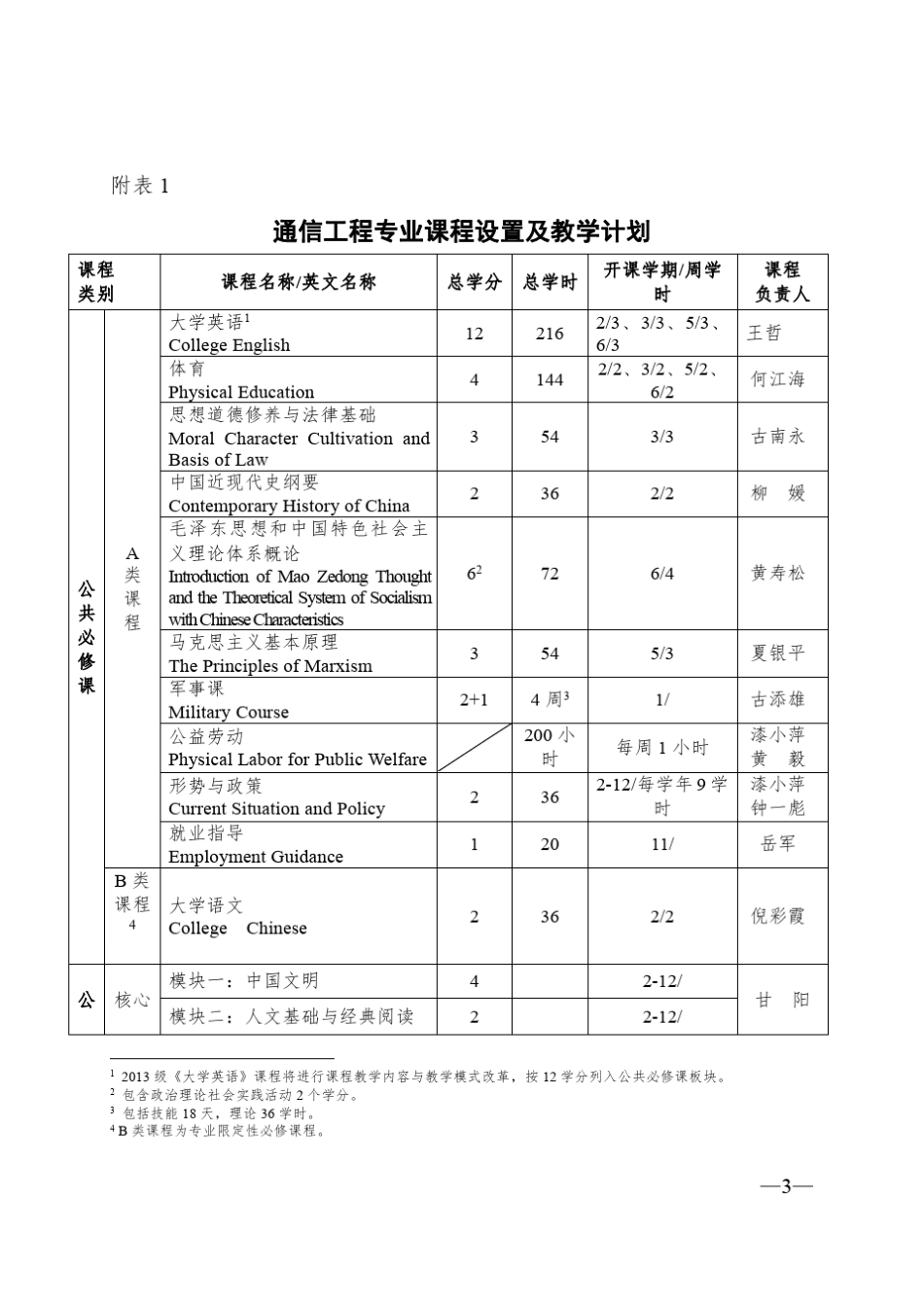 中山大学培养方案之信息科学与技术学院通信工程专业_第3页