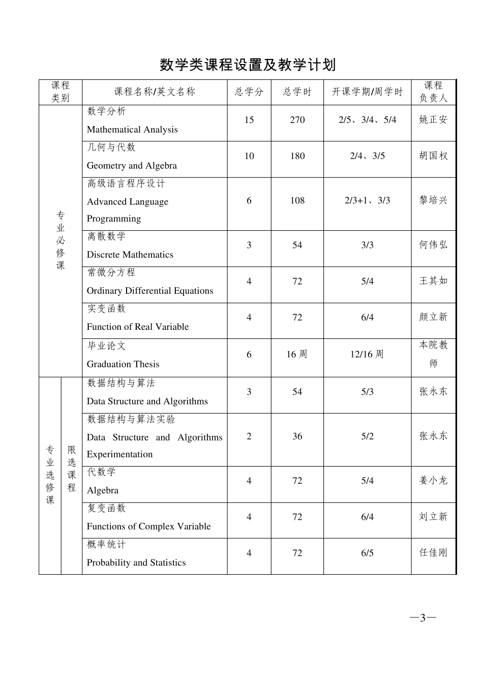 中山大学数学系培养方案_第3页