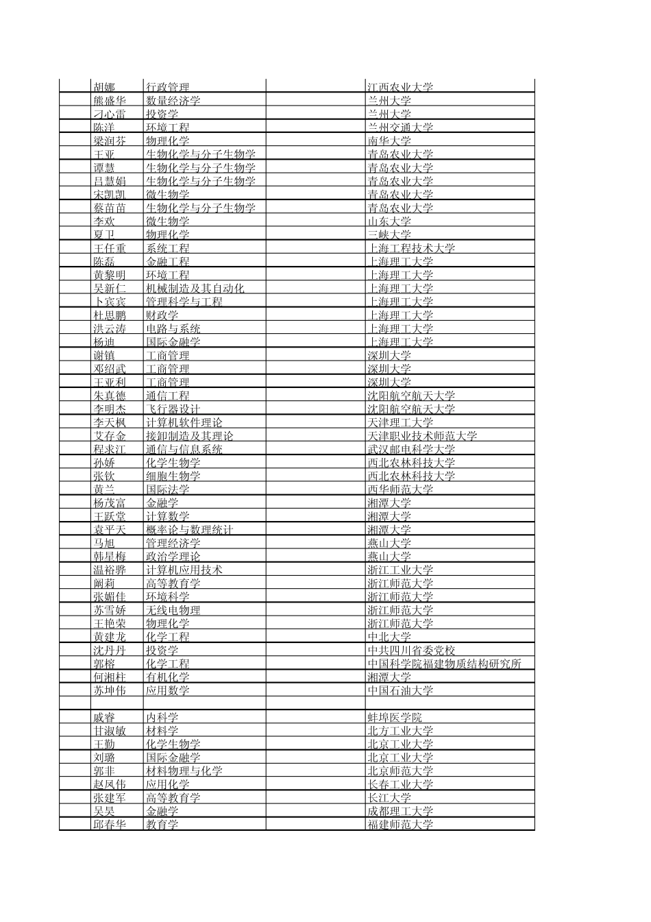 中山大学调剂信息_第2页