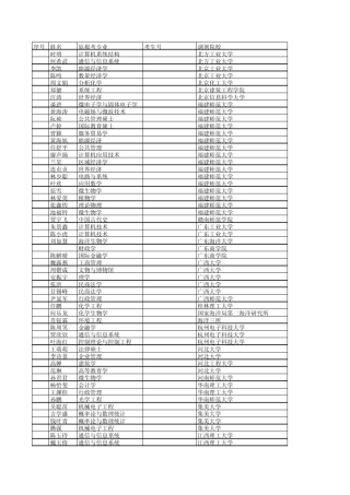 中山大学调剂信息