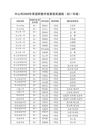 中山市2009年希望杯数学竞赛获奖通报(初一年级)