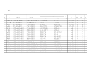 中山市水功能区划