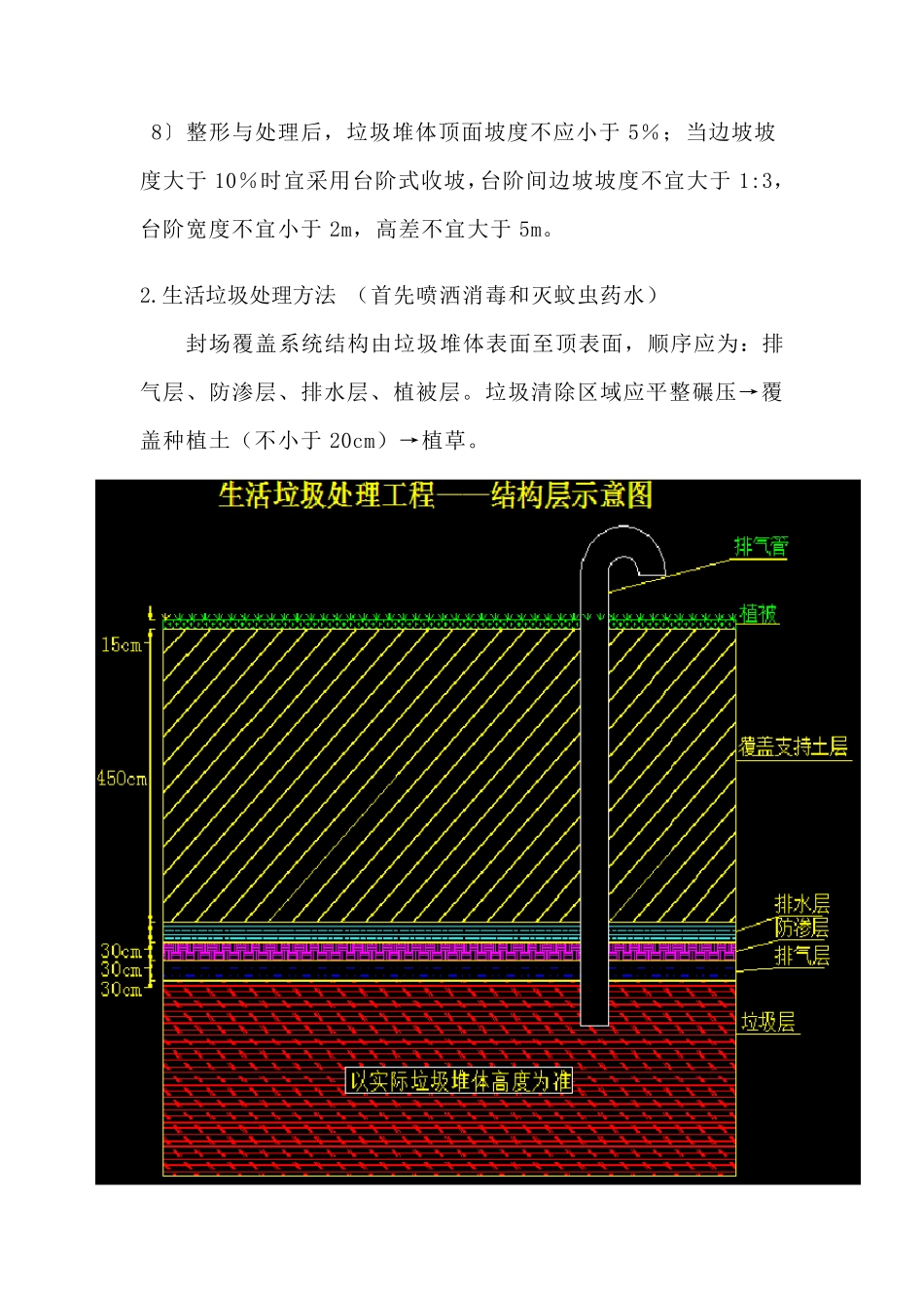 中川机场垃圾场填埋封场工程施工方案_第3页