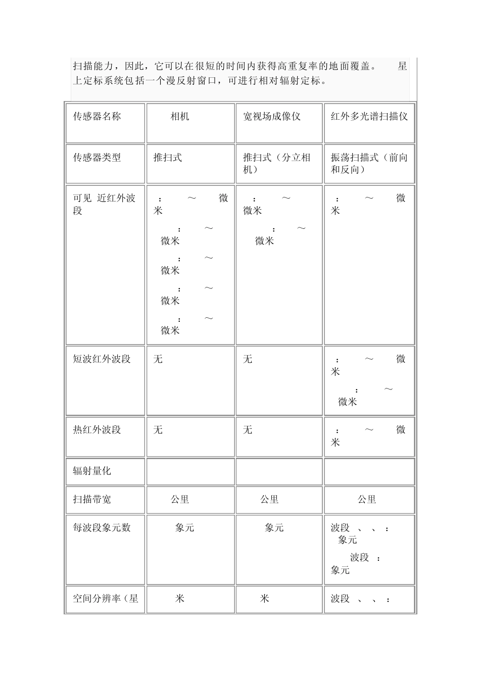 中巴资源卫星_第3页