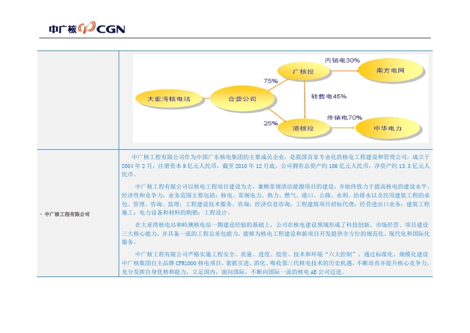 中广核集团成员企业及其简介_第2页