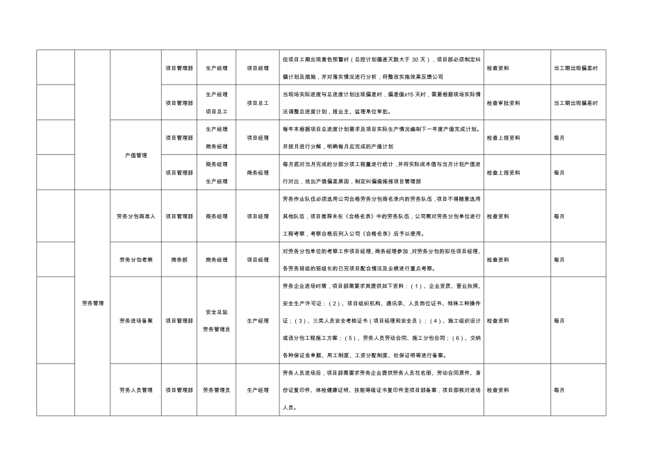 中建一局公司施工现场管理底线明细_第3页