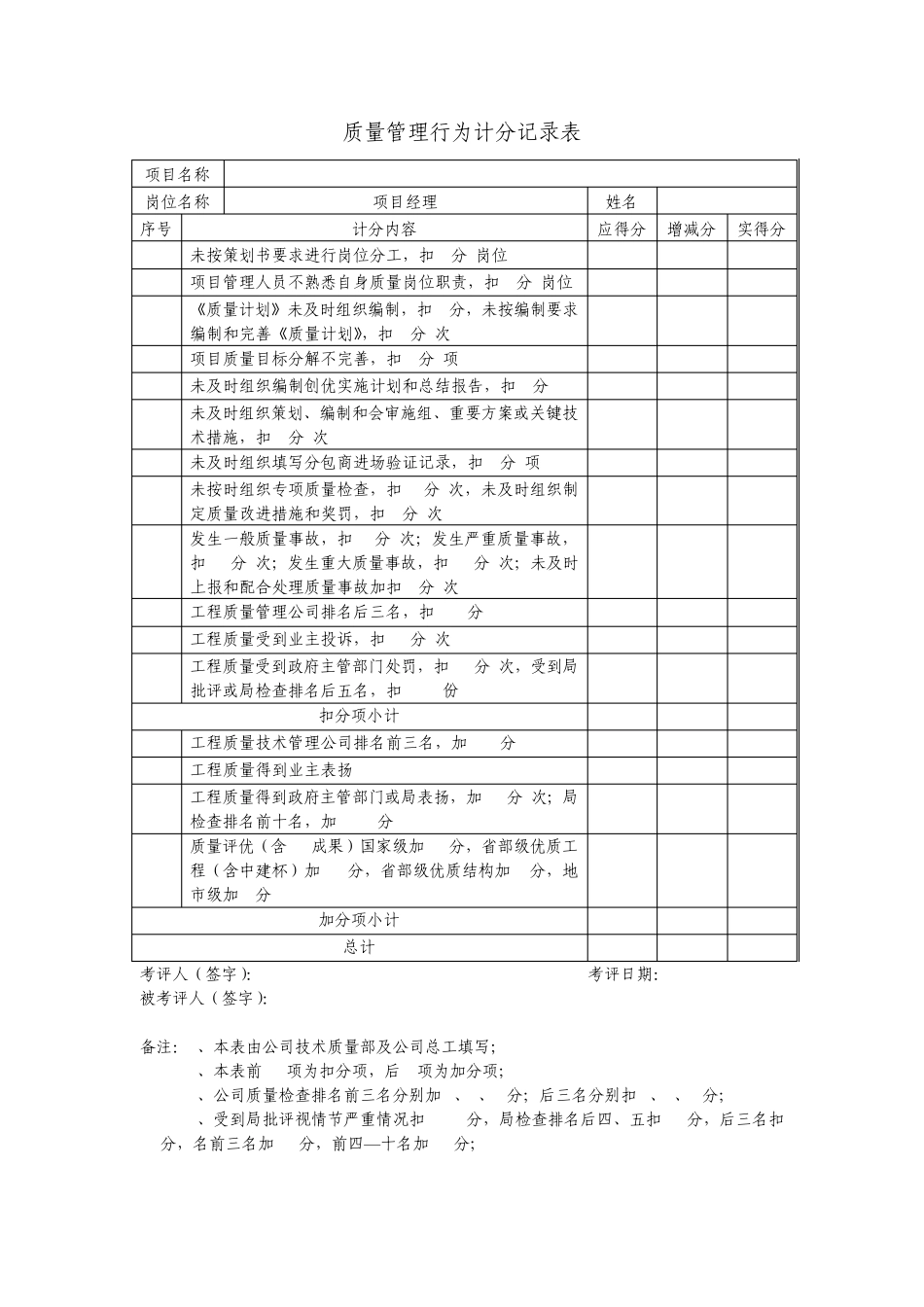 中建五局河南公司项目质量管理行为计分管理办法_第3页