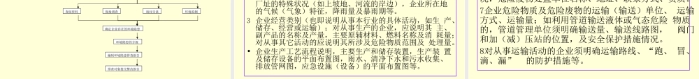 企业环境安全隐患排查方法